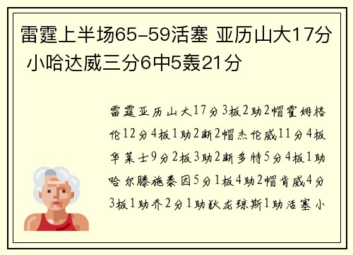 雷霆上半场65-59活塞 亚历山大17分 小哈达威三分6中5轰21分